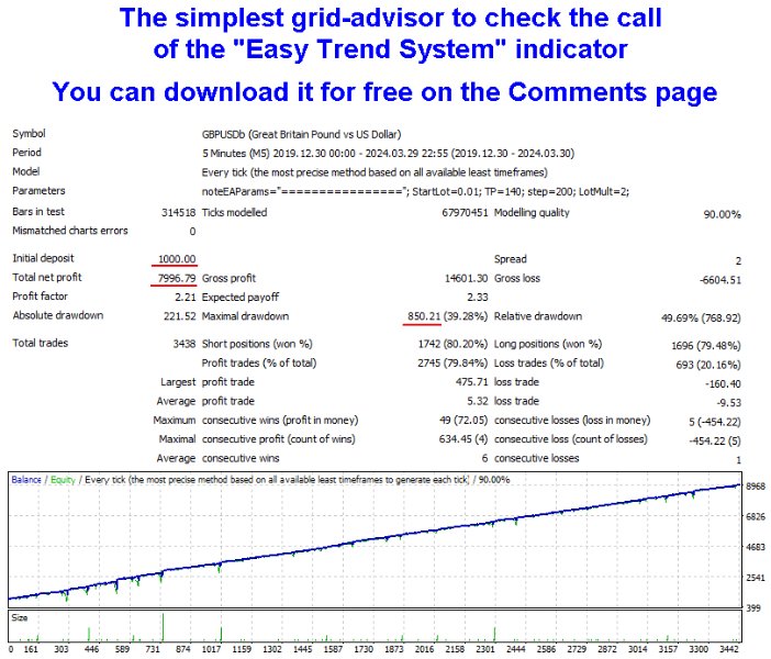 图片[7]-Easy Trend System MT4-EA侦探社 - 全球领先的MQL5官网外汇EA机器人MT4自动化交易EA资源免费分享网站
