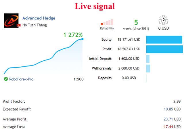 图片[2]-Advanced Hedge MT4-EA侦探社 - 全球领先的MQL5官网外汇EA机器人MT4自动化交易EA资源免费分享网站