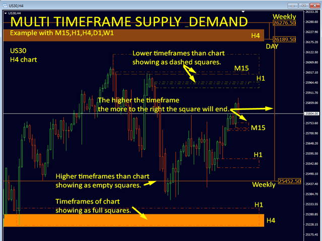 图片[3]-Supply and Demand Dashboard PRO-EA侦探社 - 全球领先的MQL5官网外汇EA机器人MT4自动化交易EA资源免费分享网站