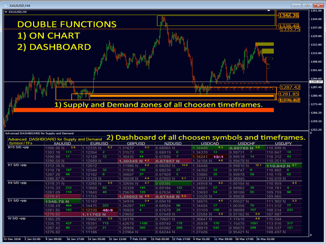 图片[4]-Supply and Demand Dashboard PRO-EA侦探社 - 全球领先的MQL5官网外汇EA机器人MT4自动化交易EA资源免费分享网站