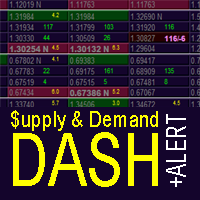 Supply and Demand Dashboard PRO-EA侦探社 - 全球领先的MQL5官网外汇EA机器人MT4自动化交易EA资源免费分享网站