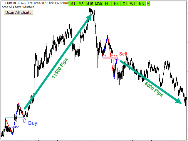图片[1]-Market Structure-EA侦探社 - 全球领先的MQL5官网外汇EA机器人MT4自动化交易EA资源免费分享网站