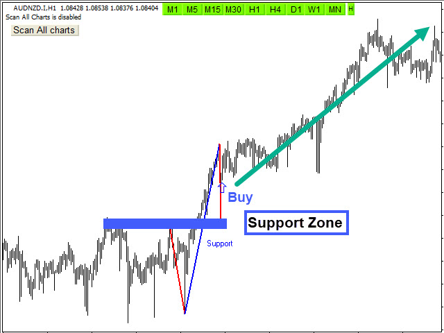 图片[2]-Market Structure-EA侦探社 - 全球领先的MQL5官网外汇EA机器人MT4自动化交易EA资源免费分享网站