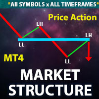 Market Structure-EA侦探社 - 全球领先的MQL5官网外汇EA机器人MT4自动化交易EA资源免费分享网站
