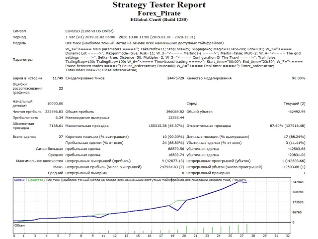 图片[3]-Forex Pirate-EA侦探社 - 全球领先的MQL5官网外汇EA机器人MT4自动化交易EA资源免费分享网站