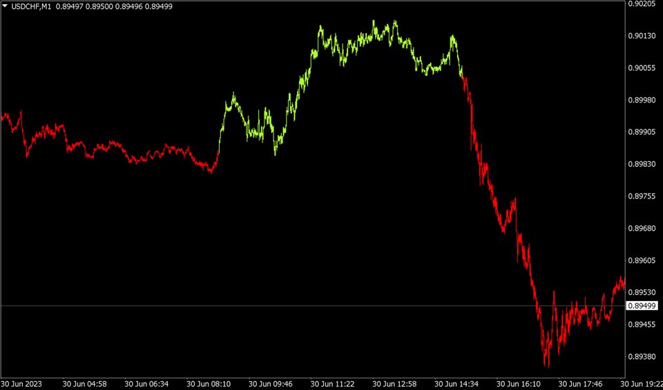 图片[4]-Scalping and dethatching-EA侦探社 - 全球领先的MQL5官网外汇EA机器人MT4自动化交易EA资源免费分享网站