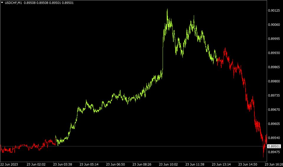图片[7]-Scalping and dethatching-EA侦探社 - 全球领先的MQL5官网外汇EA机器人MT4自动化交易EA资源免费分享网站