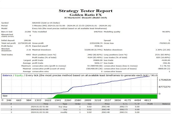 图片[1]-Golden Ratio FX-EA侦探社 - 全球领先的MQL5官网外汇EA机器人MT4自动化交易EA资源免费分享网站