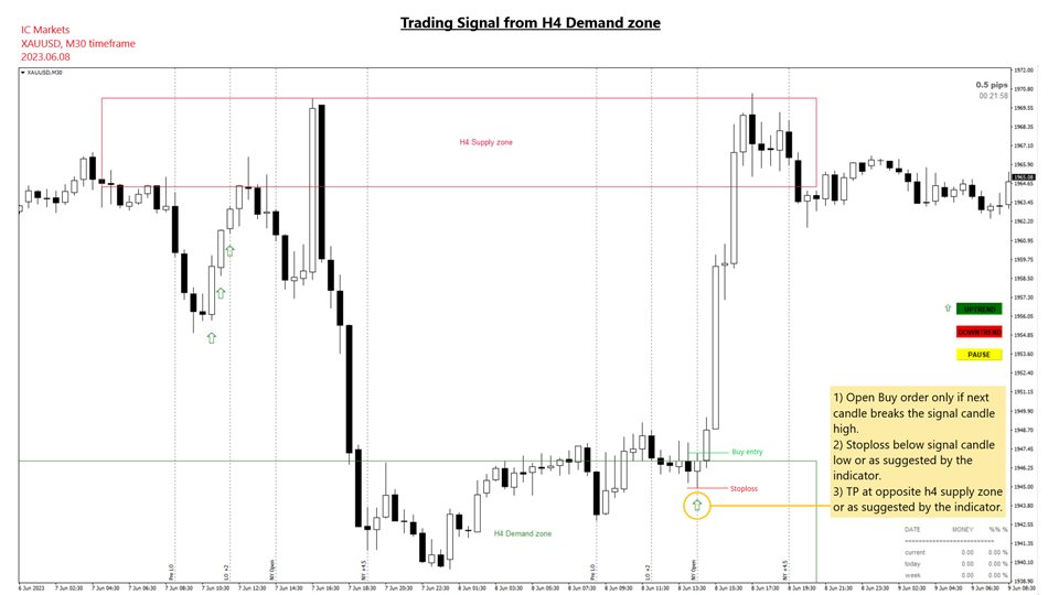 图片[7]-Price Action Entry Alerts-EA侦探社 - 全球领先的MQL5官网外汇EA机器人MT4自动化交易EA资源免费分享网站