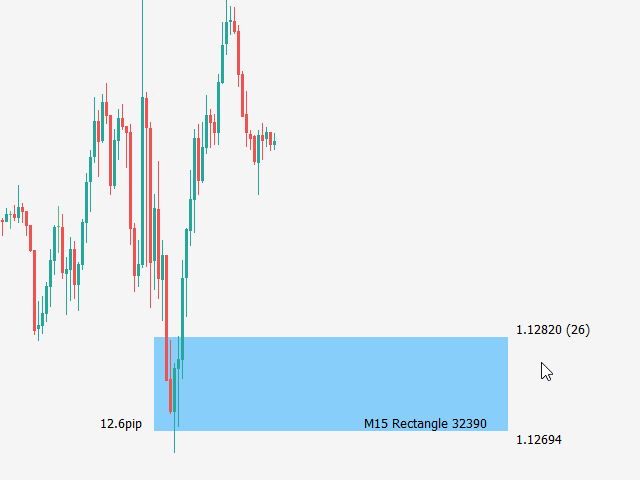 图片[4]-Trading box Technical analysis-EA侦探社 - 全球领先的MQL5官网外汇EA机器人MT4自动化交易EA资源免费分享网站