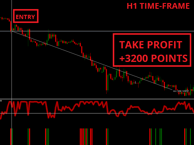 图片[4]-Italo Volume Indicator-EA侦探社 - 全球领先的MQL5官网外汇EA机器人MT4自动化交易EA资源免费分享网站