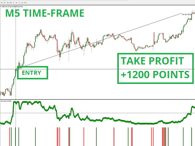 图片[5]-Italo Volume Indicator-EA侦探社 - 全球领先的MQL5官网外汇EA机器人MT4自动化交易EA资源免费分享网站