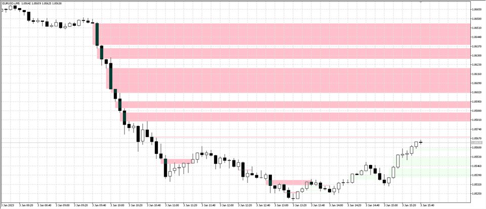图片[2]-FVGs-EA侦探社 - 全球领先的MQL5官网外汇EA机器人MT4自动化交易EA资源免费分享网站