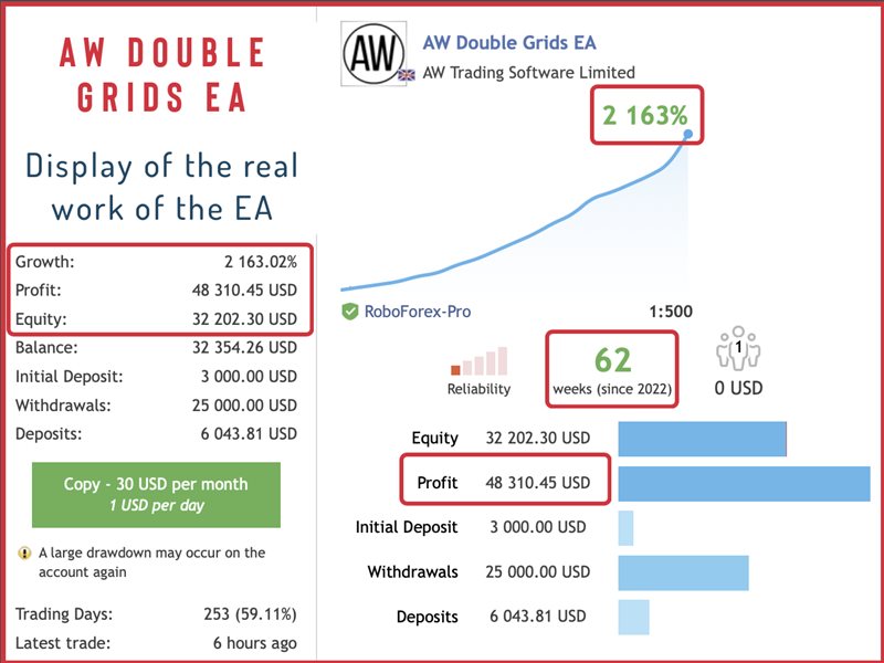 图片[1]-AW Double Grids MT5-EA侦探社 - 全球领先的MQL5官网外汇EA机器人MT4自动化交易EA资源免费分享网站