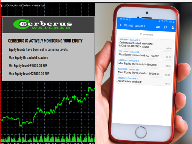图片[1]-Cerberus Equity Watcher-EA侦探社 - 全球领先的MQL5官网外汇EA机器人MT4自动化交易EA资源免费分享网站