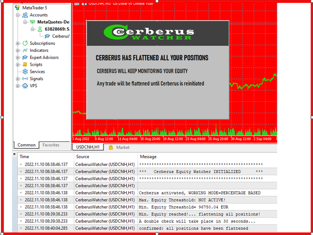 图片[3]-Cerberus Equity Watcher-EA侦探社 - 全球领先的MQL5官网外汇EA机器人MT4自动化交易EA资源免费分享网站