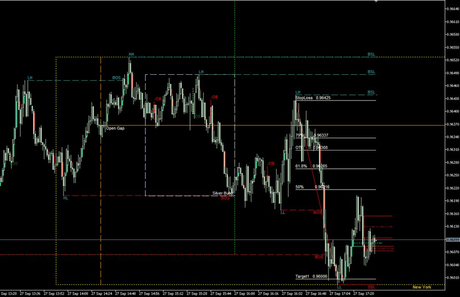 图片[2]-Easy ICT Price Action For MT5-EA侦探社 - 全球领先的MQL5官网外汇EA机器人MT4自动化交易EA资源免费分享网站