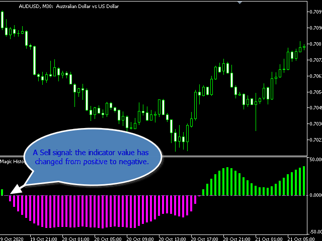 图片[2]-Magic Histogram MT5-EA侦探社 - 全球领先的MQL5官网外汇EA机器人MT4自动化交易EA资源免费分享网站