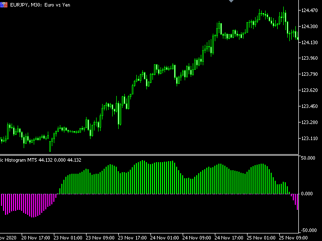 图片[3]-Magic Histogram MT5-EA侦探社 - 全球领先的MQL5官网外汇EA机器人MT4自动化交易EA资源免费分享网站