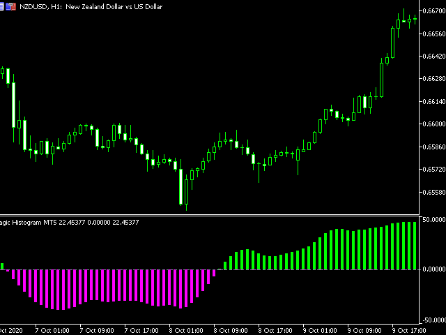 图片[4]-Magic Histogram MT5-EA侦探社 - 全球领先的MQL5官网外汇EA机器人MT4自动化交易EA资源免费分享网站