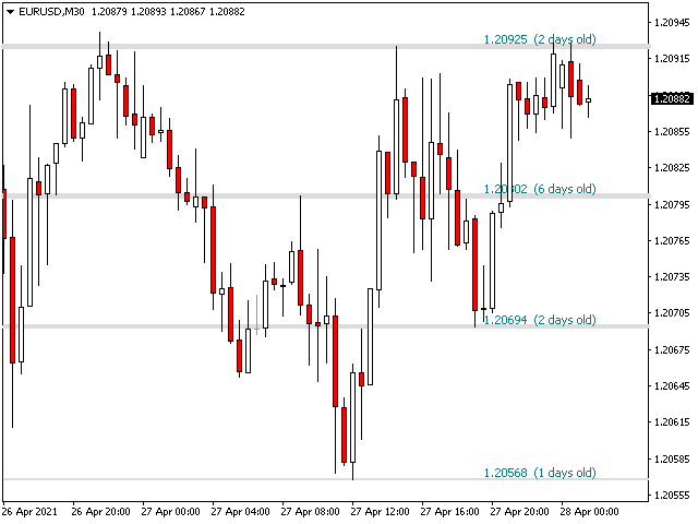 图片[7]-PZ Support Resistance MT5-EA侦探社 - 全球领先的MQL5官网外汇EA机器人MT4自动化交易EA资源免费分享网站
