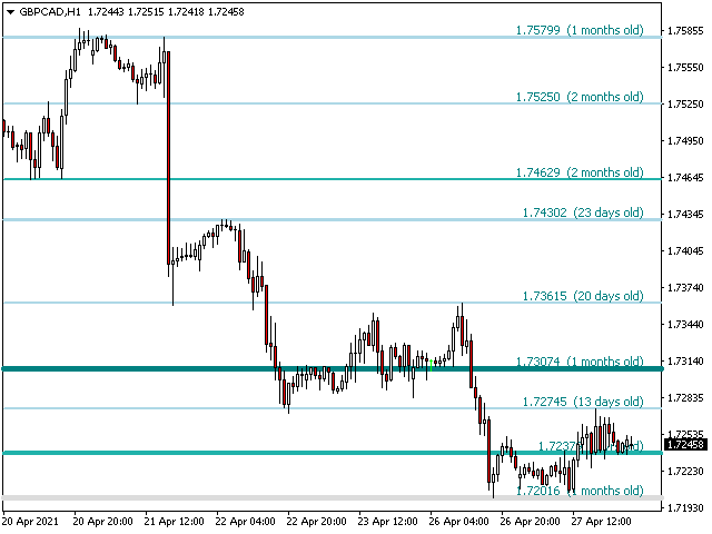 图片[9]-PZ Support Resistance MT5-EA侦探社 - 全球领先的MQL5官网外汇EA机器人MT4自动化交易EA资源免费分享网站