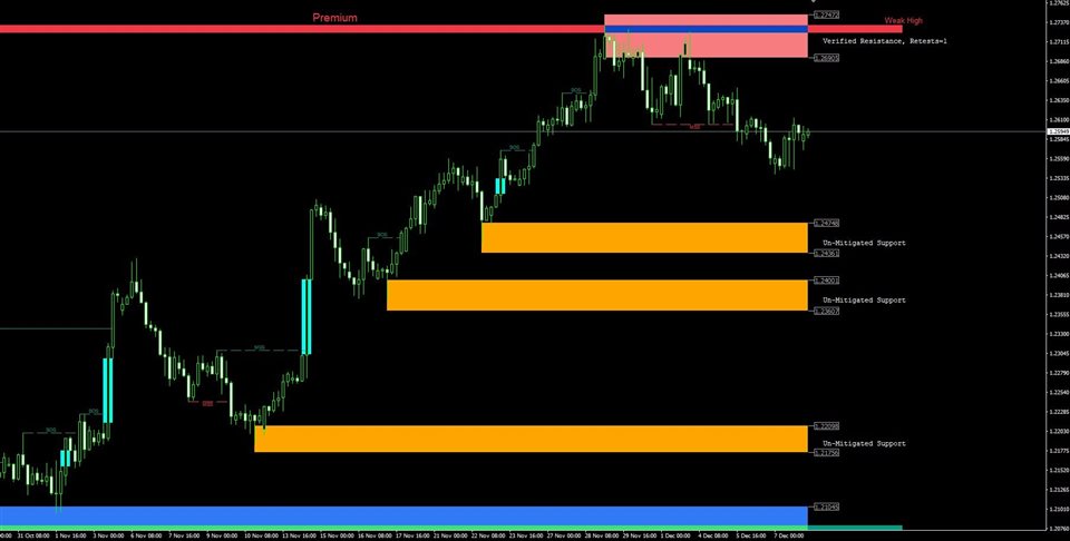 图片[1]-Pro Support Resistance MT5-EA侦探社 - 全球领先的MQL5官网外汇EA机器人MT4自动化交易EA资源免费分享网站