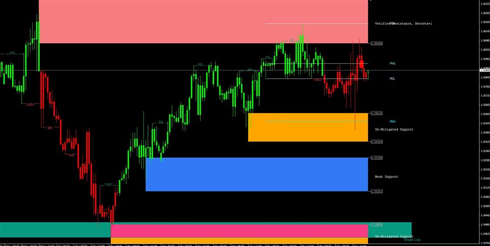 图片[2]-Pro Support Resistance MT5-EA侦探社 - 全球领先的MQL5官网外汇EA机器人MT4自动化交易EA资源免费分享网站