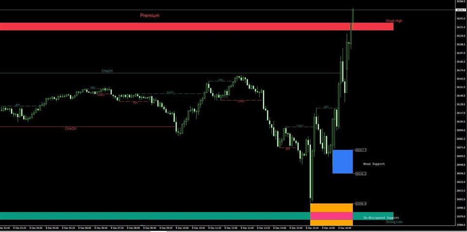 图片[3]-Pro Support Resistance MT5-EA侦探社 - 全球领先的MQL5官网外汇EA机器人MT4自动化交易EA资源免费分享网站