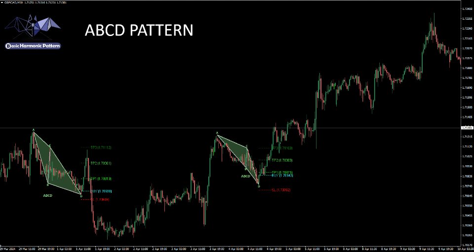 图片[2]-Basic Harmonic Pattern MT5-EA侦探社 - 全球领先的MQL5官网外汇EA机器人MT4自动化交易EA资源免费分享网站