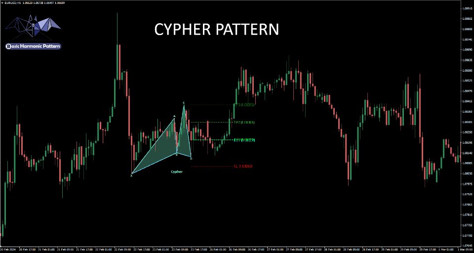 图片[3]-Basic Harmonic Pattern MT5-EA侦探社 - 全球领先的MQL5官网外汇EA机器人MT4自动化交易EA资源免费分享网站