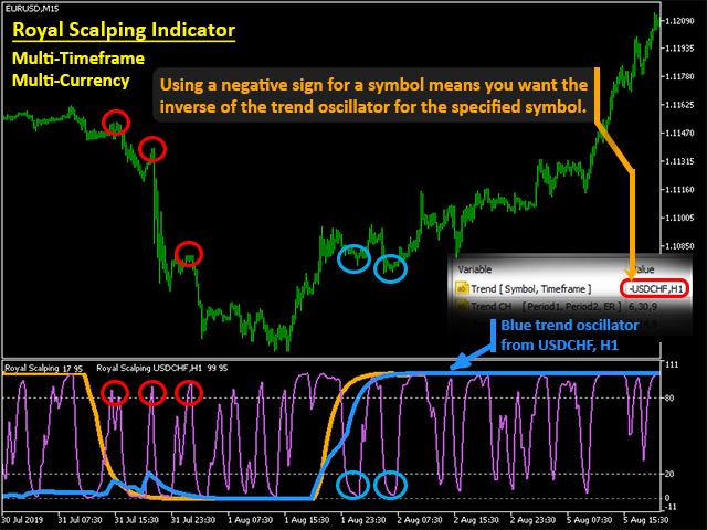 图片[4]-Royal Scalping Indicator M5-EA侦探社 - 全球领先的MQL5官网外汇EA机器人MT4自动化交易EA资源免费分享网站