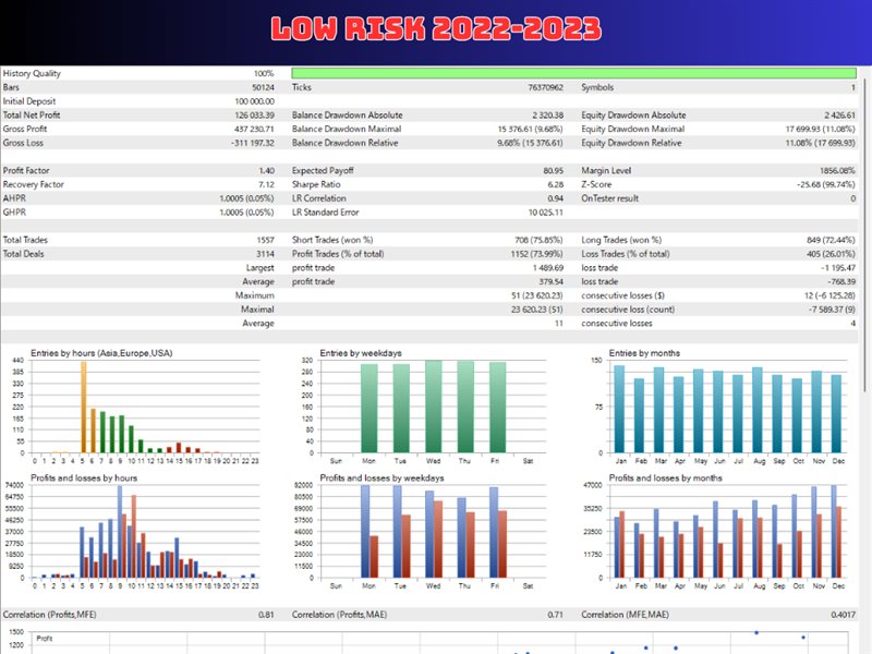 图片[6]-EA Diamond Infinity MT5-EA侦探社 - 全球领先的MQL5官网外汇EA机器人MT4自动化交易EA资源免费分享网站