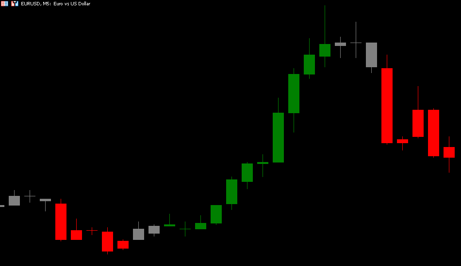 图片[3]-Magic Candles MT 5-EA侦探社 - 全球领先的MQL5官网外汇EA机器人MT4自动化交易EA资源免费分享网站