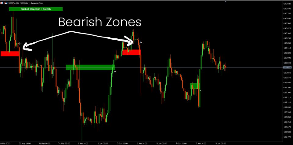 图片[2]-Support and Resistance Screener Pro MT5-EA侦探社 - 全球领先的MQL5官网外汇EA机器人MT4自动化交易EA资源免费分享网站