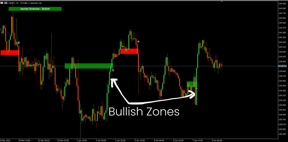 图片[3]-Support and Resistance Screener Pro MT5-EA侦探社 - 全球领先的MQL5官网外汇EA机器人MT4自动化交易EA资源免费分享网站