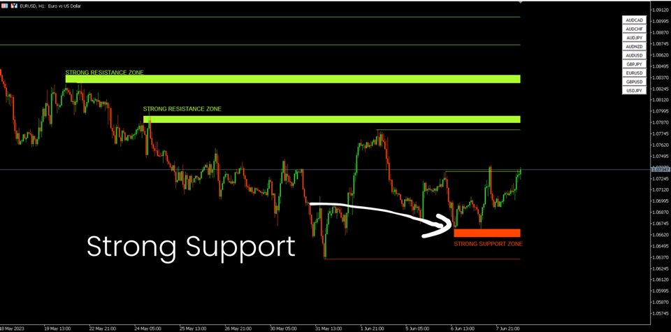 图片[5]-Support and Resistance Screener Pro MT5-EA侦探社 - 全球领先的MQL5官网外汇EA机器人MT4自动化交易EA资源免费分享网站