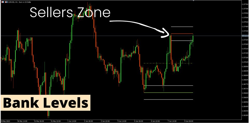 图片[6]-Support and Resistance Screener Pro MT5-EA侦探社 - 全球领先的MQL5官网外汇EA机器人MT4自动化交易EA资源免费分享网站