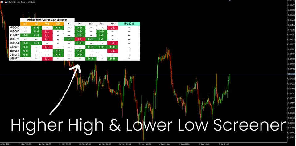 图片[9]-Support and Resistance Screener Pro MT5-EA侦探社 - 全球领先的MQL5官网外汇EA机器人MT4自动化交易EA资源免费分享网站
