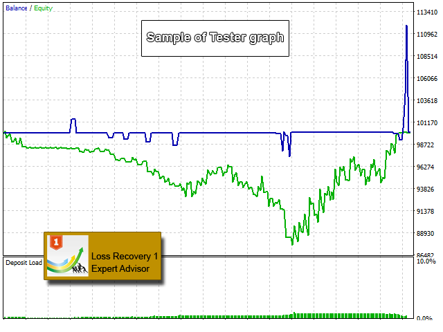 图片[4]-Loss Recovery 1 MT5-EA侦探社 - 全球领先的MQL5官网外汇EA机器人MT4自动化交易EA资源免费分享网站