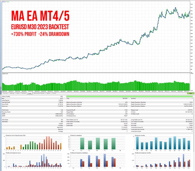 图片[1]-Moving Average EA MT5-EA侦探社 - 全球领先的MQL5官网外汇EA机器人MT4自动化交易EA资源免费分享网站