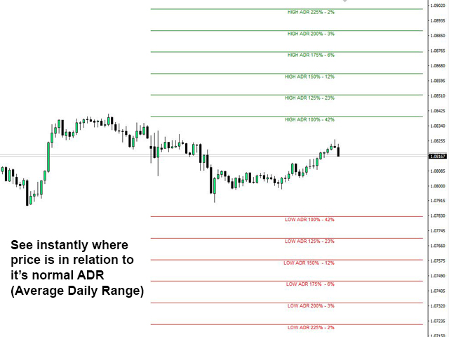 图片[2]-ADR Reversal Indicator MT5-EA侦探社 - 全球领先的MQL5官网外汇EA机器人MT4自动化交易EA资源免费分享网站