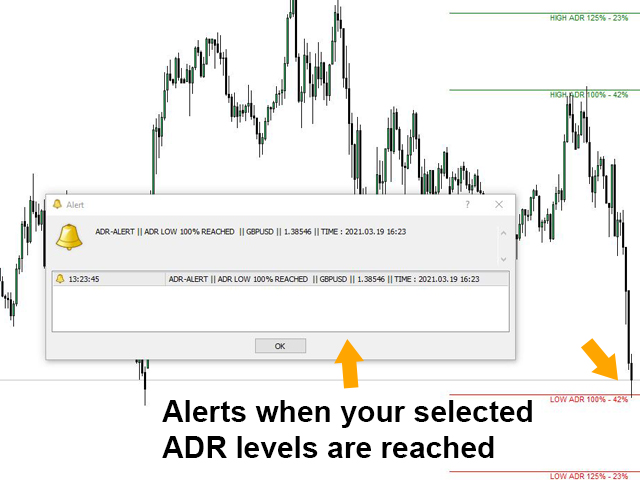 图片[3]-ADR Reversal Indicator MT5-EA侦探社 - 全球领先的MQL5官网外汇EA机器人MT4自动化交易EA资源免费分享网站