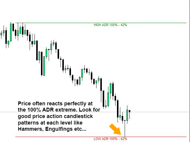 图片[4]-ADR Reversal Indicator MT5-EA侦探社 - 全球领先的MQL5官网外汇EA机器人MT4自动化交易EA资源免费分享网站