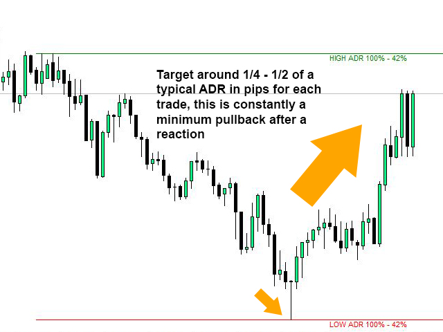 图片[5]-ADR Reversal Indicator MT5-EA侦探社 - 全球领先的MQL5官网外汇EA机器人MT4自动化交易EA资源免费分享网站