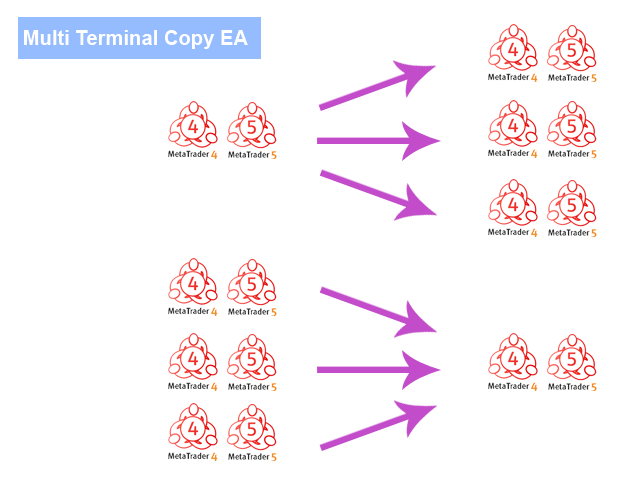 图片[1]-Smart Copy Local MT5-EA侦探社 - 全球领先的MQL5官网外汇EA机器人MT4自动化交易EA资源免费分享网站
