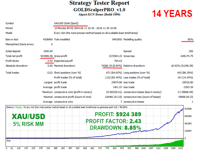 图片[2]-GOLD Scalper PRO MT5-EA侦探社 - 全球领先的MQL5官网外汇EA机器人MT4自动化交易EA资源免费分享网站