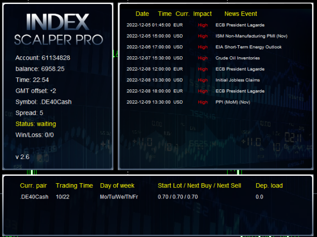 图片[2]-Index Scalper PRO MT5-EA侦探社 - 全球领先的MQL5官网外汇EA机器人MT4自动化交易EA资源免费分享网站