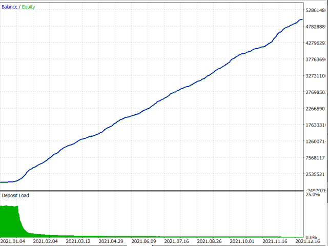 图片[3]-Index Scalper PRO MT5-EA侦探社 - 全球领先的MQL5官网外汇EA机器人MT4自动化交易EA资源免费分享网站
