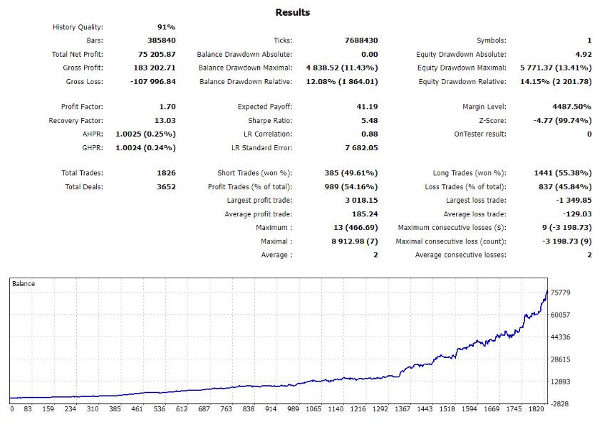 图片[1]-Nexus Bitcoin Scalper-EA侦探社 - 全球领先的MQL5官网外汇EA机器人MT4自动化交易EA资源免费分享网站